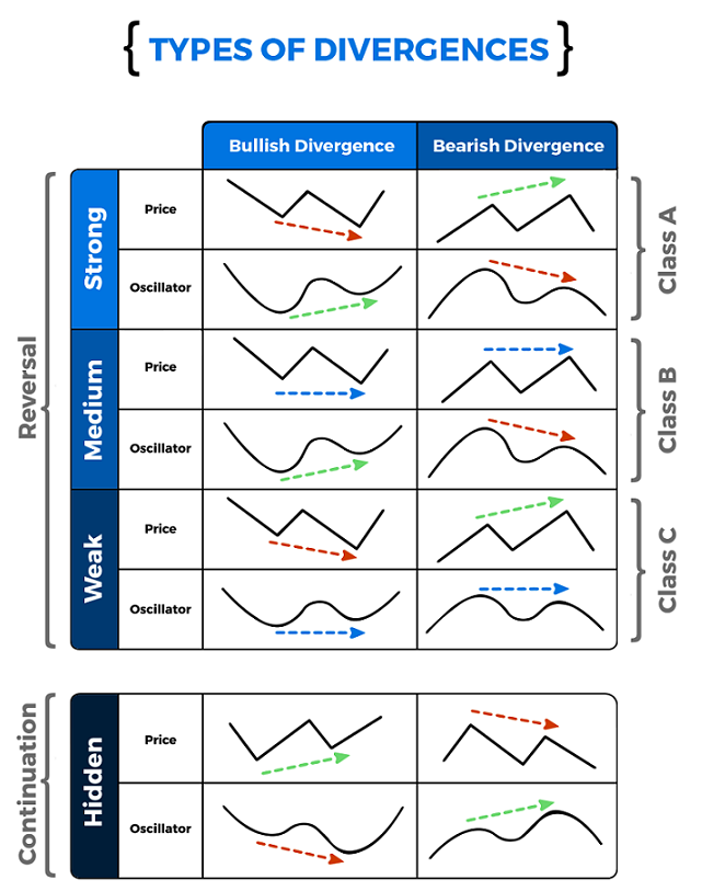 Types of RSI Divergences for Cryptocurrency Trading